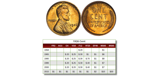 Lincoln Cent Wheat Penny Values History Charts Landofcoins printable-collectible-valuable-pennies-chart